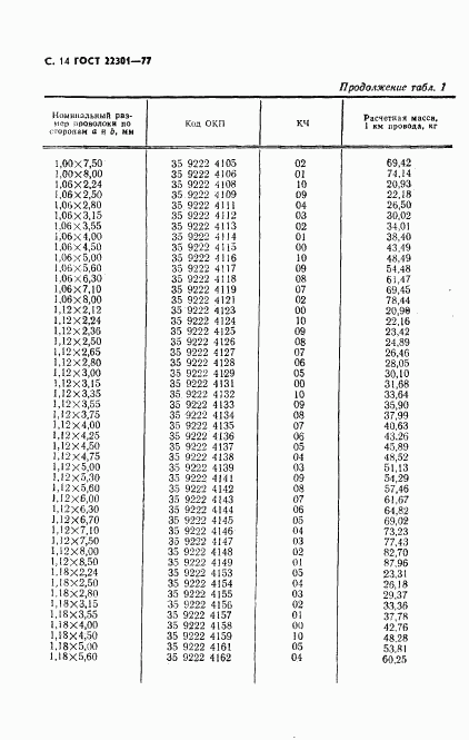 ГОСТ 22301-77, страница 15