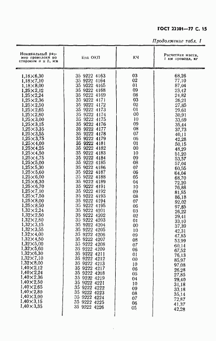 ГОСТ 22301-77, страница 16