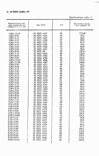 ГОСТ 22301-77, страница 19