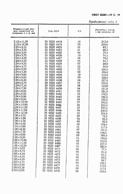 ГОСТ 22301-77, страница 20
