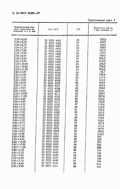 ГОСТ 22301-77, страница 21