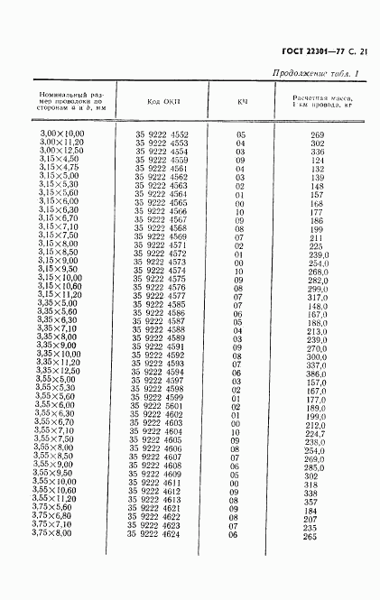 ГОСТ 22301-77, страница 22