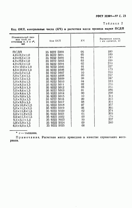 ГОСТ 22301-77, страница 24