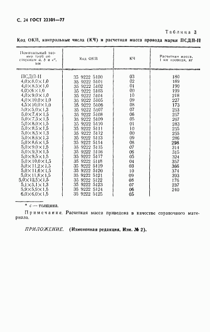 ГОСТ 22301-77, страница 25