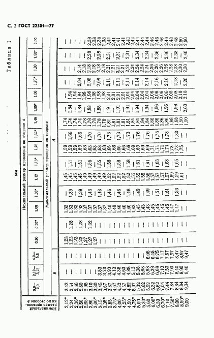 ГОСТ 22301-77, страница 3