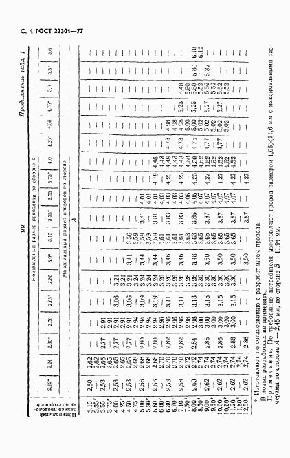 ГОСТ 22301-77, страница 5