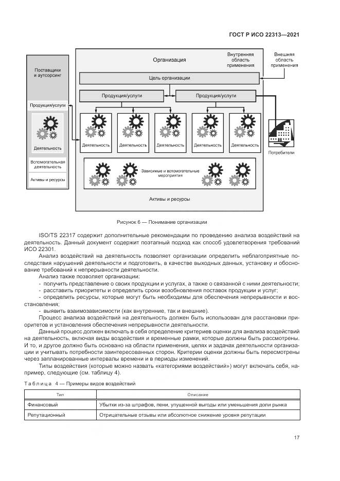 ГОСТ Р ИСО  22313-2021, страница 27