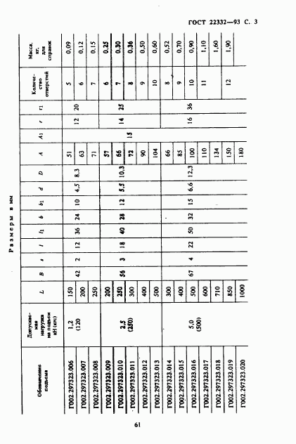 ГОСТ 22332-93, страница 5