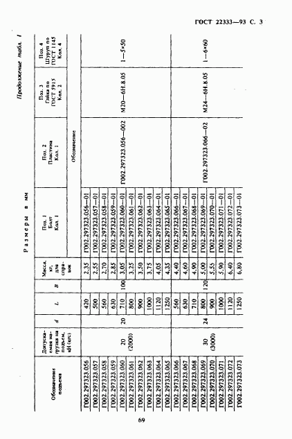 ГОСТ 22333-93, страница 5
