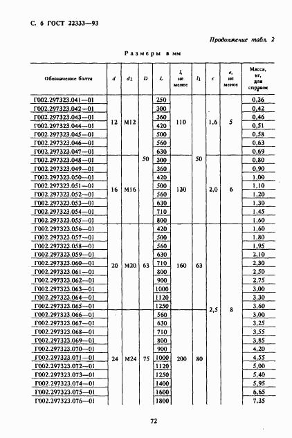 ГОСТ 22333-93, страница 8