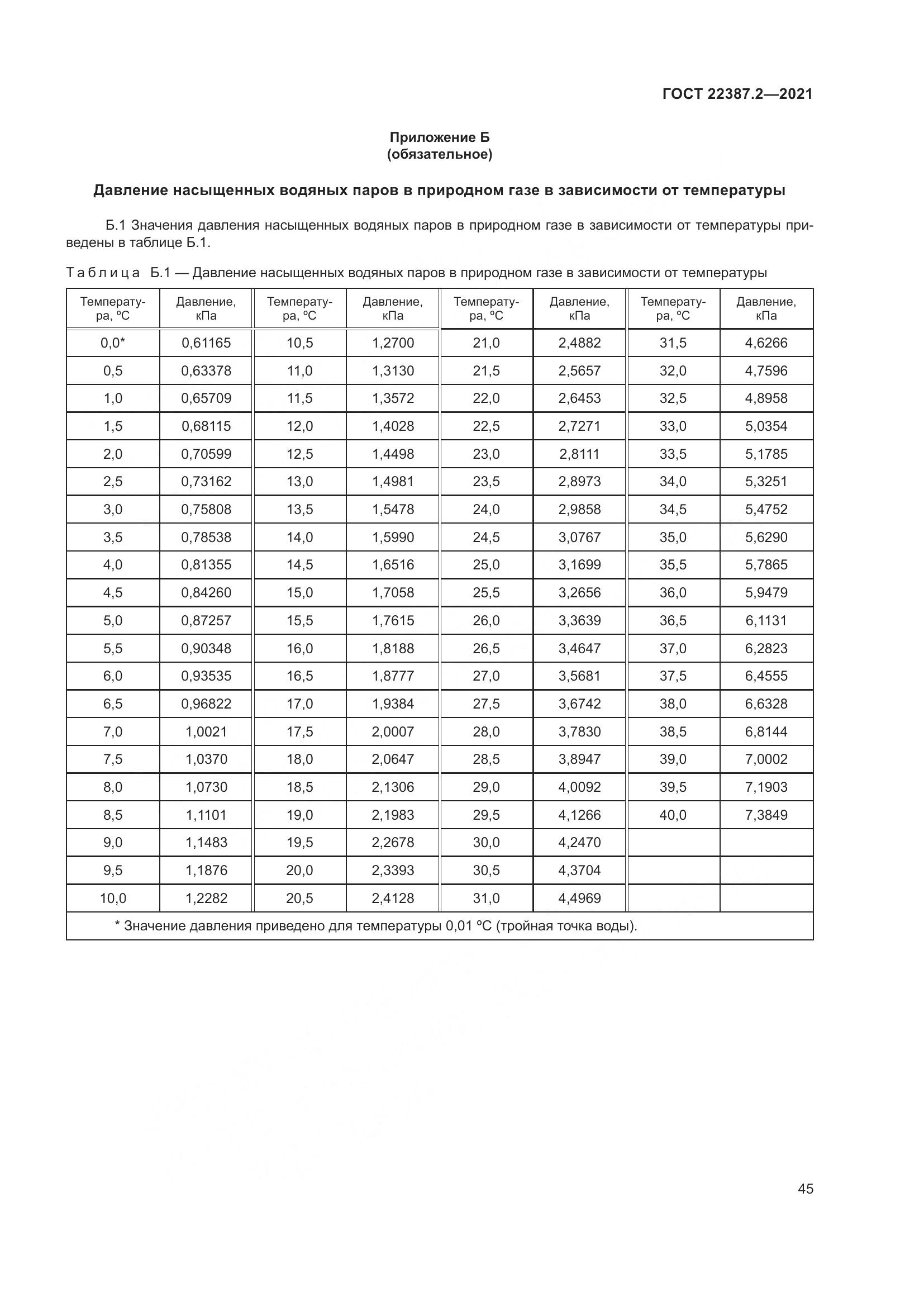 ГОСТ  22387.2-2021, страница 51