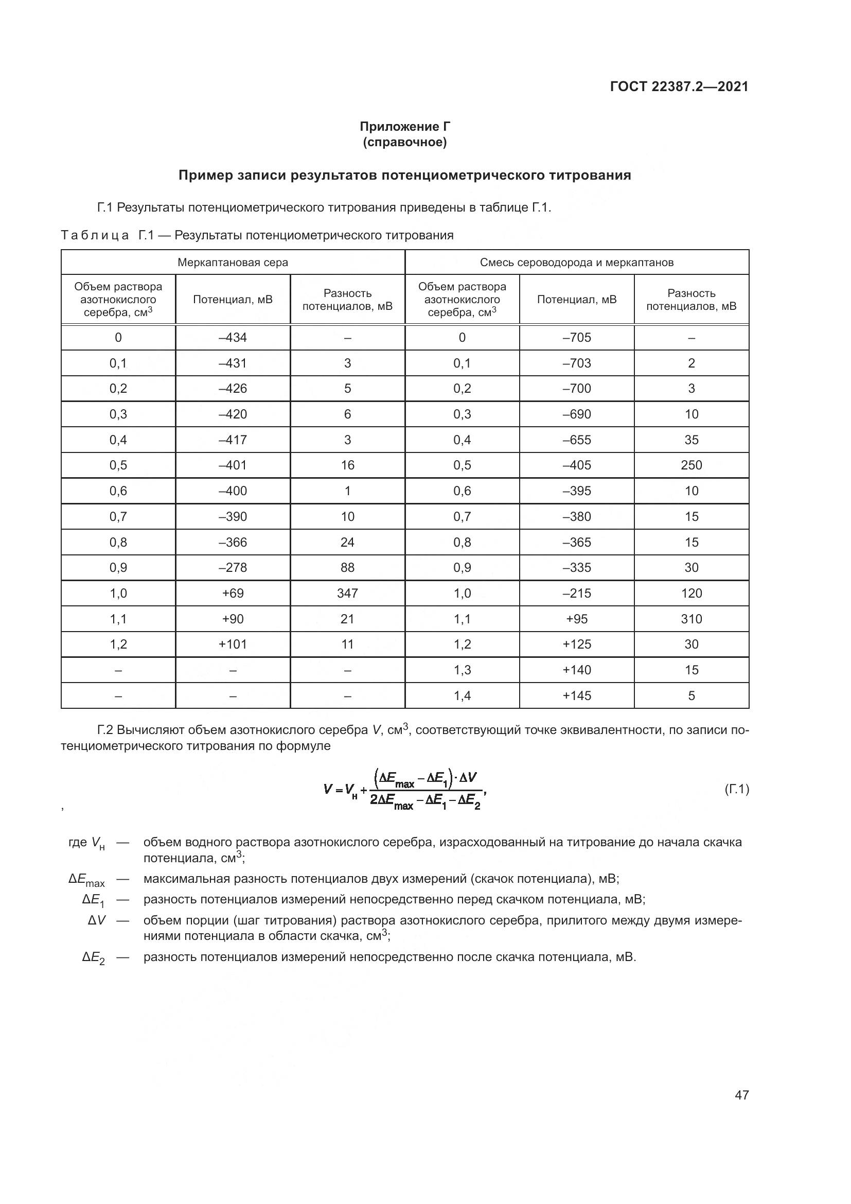 ГОСТ  22387.2-2021, страница 53