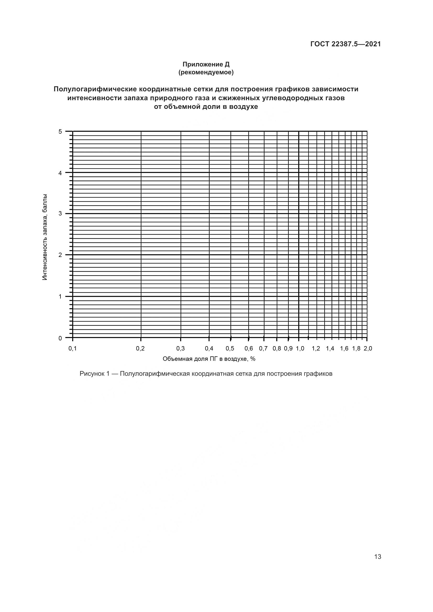 ГОСТ  22387.5-2021, страница 20