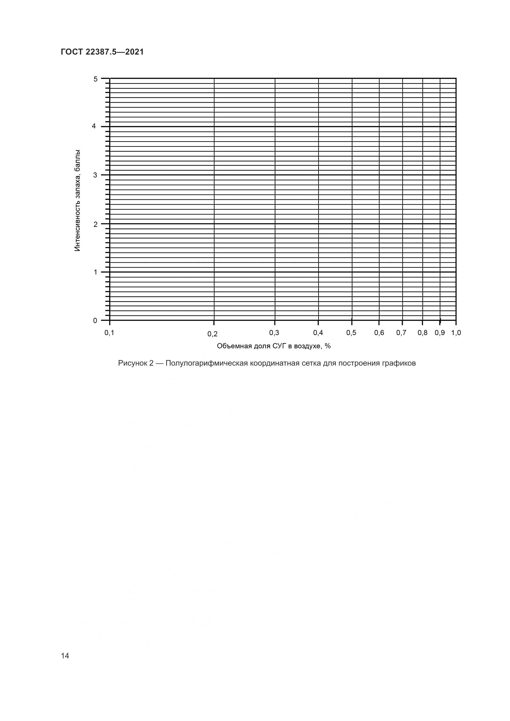 ГОСТ  22387.5-2021, страница 21