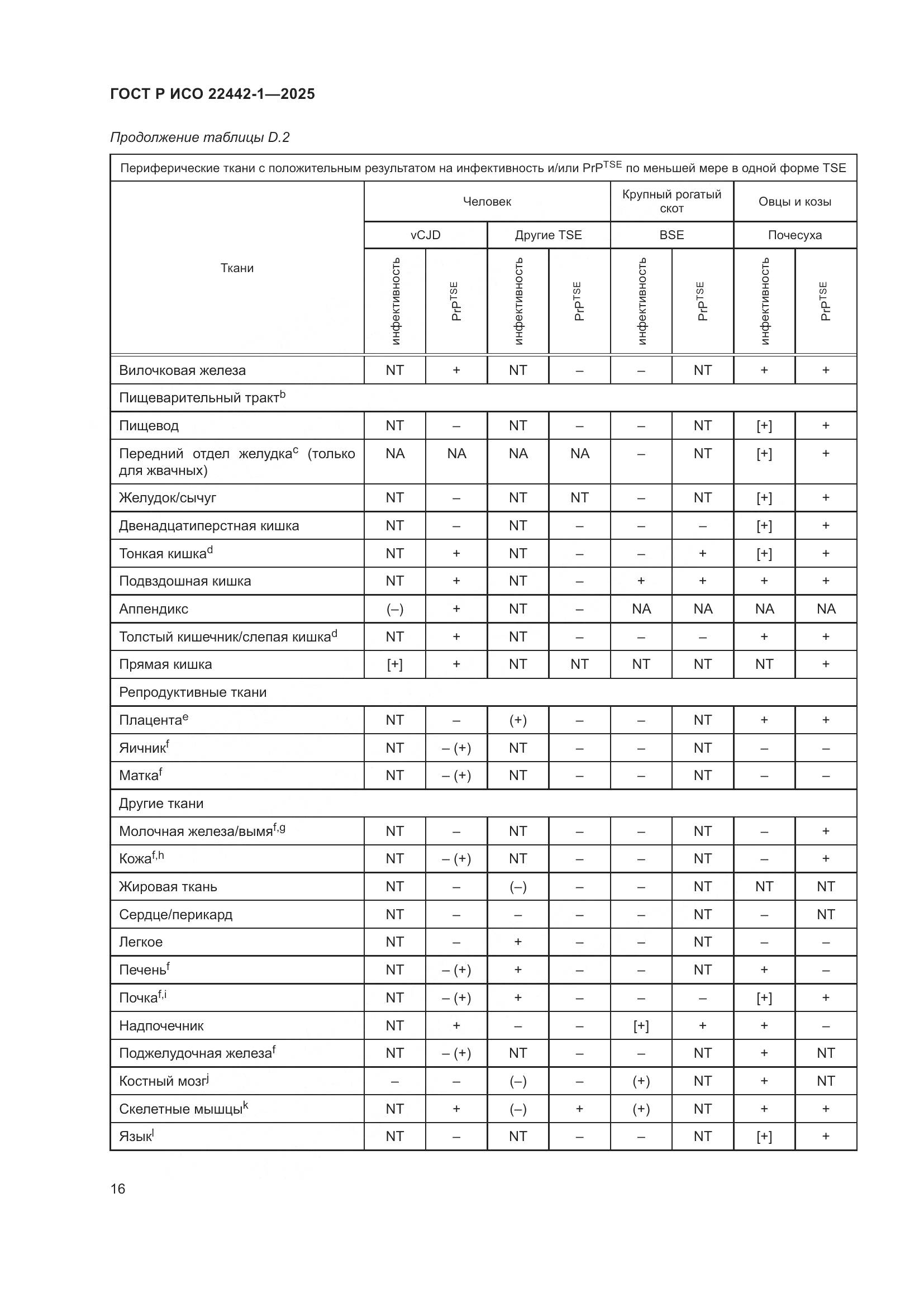 ГОСТ Р ИСО 22442-1-2025, страница 22