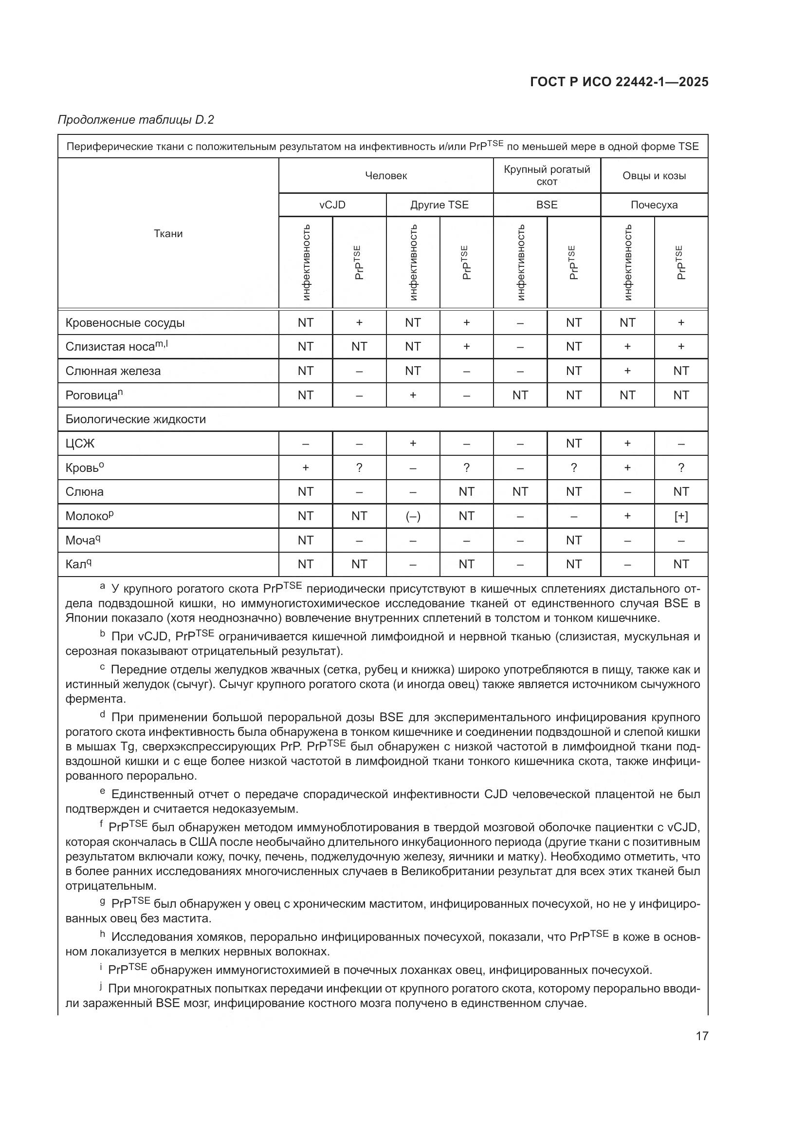 ГОСТ Р ИСО 22442-1-2025, страница 23