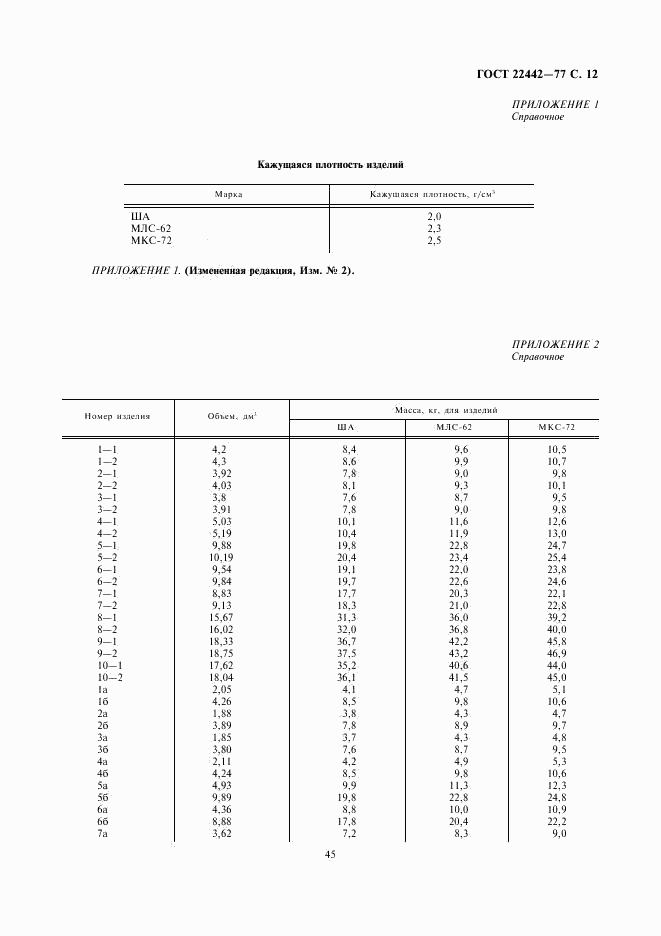 ГОСТ 22442-77, страница 12