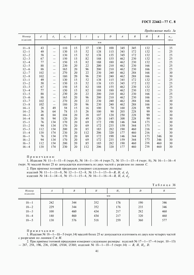 ГОСТ 22442-77, страница 8