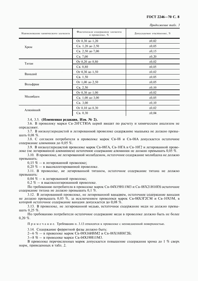 ГОСТ 2246-70, страница 9