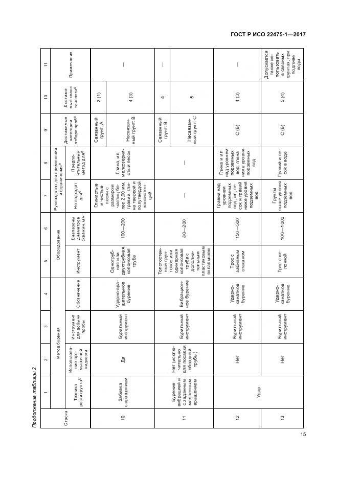 ГОСТ Р ИСО 22475-1-2017, страница 21