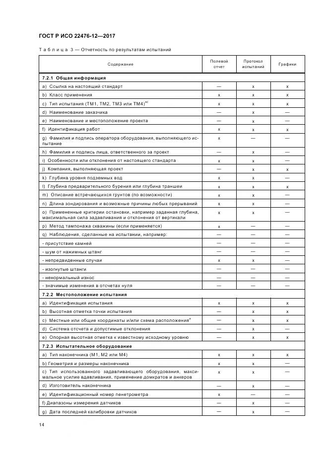 ГОСТ Р ИСО 22476-12-2017, страница 18