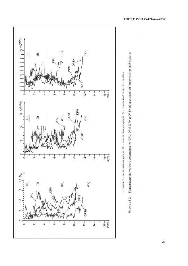 ГОСТ Р ИСО 22476-2-2017, страница 31
