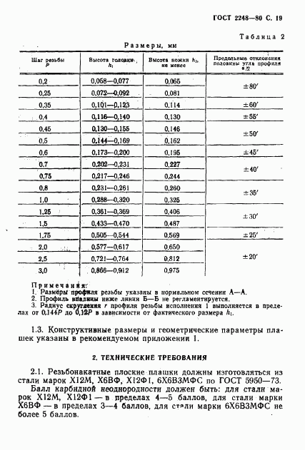 ГОСТ 2248-80, страница 20
