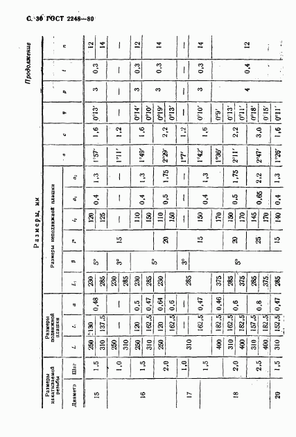 ГОСТ 2248-80, страница 31