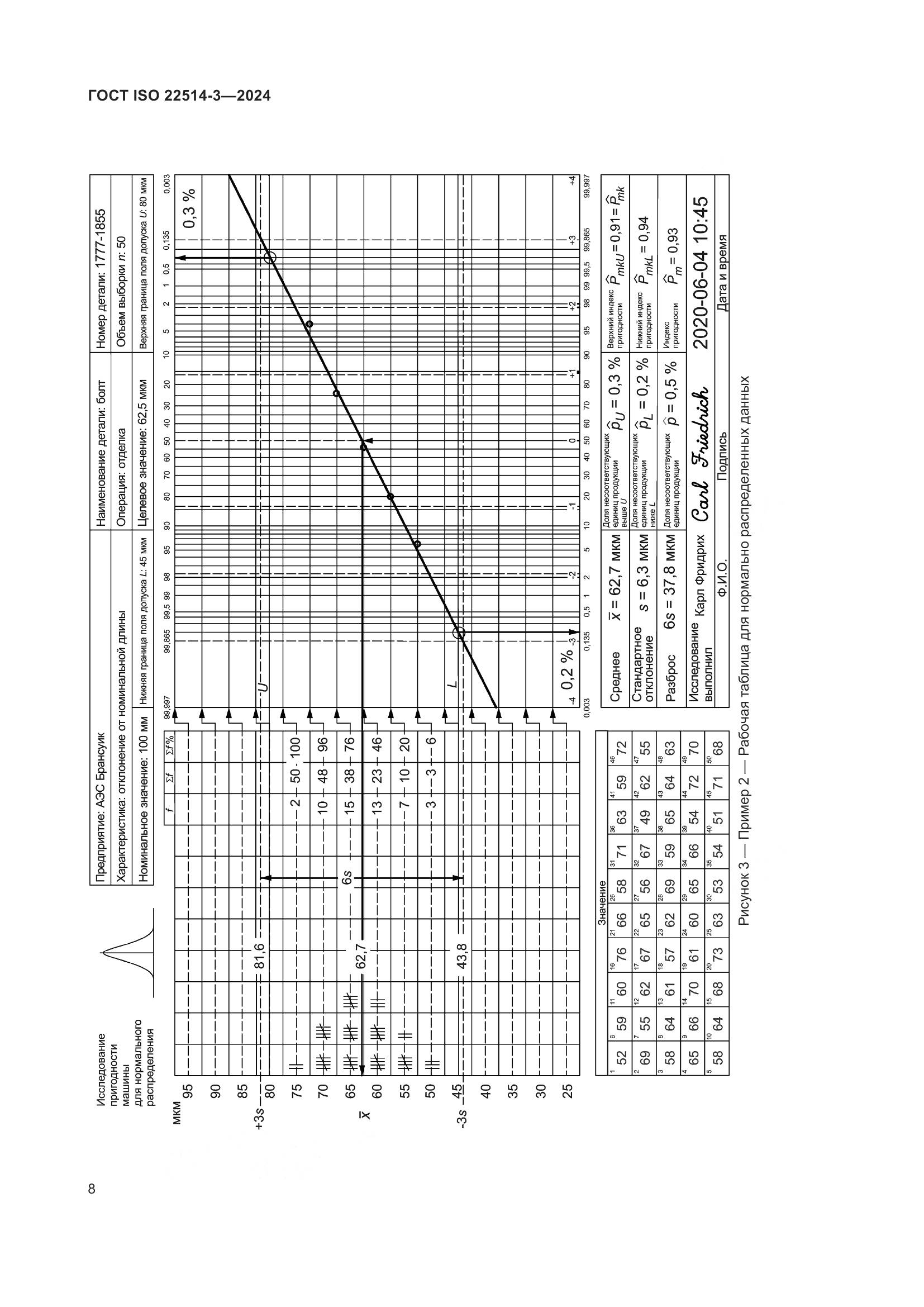 ГОСТ ISO 22514-3-2024, страница 13