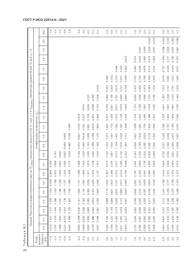 ГОСТ Р ИСО  22514-4-2021, страница 24