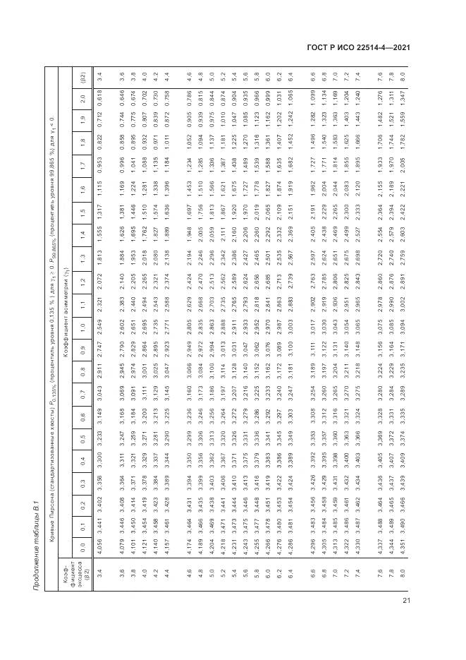 ГОСТ Р ИСО  22514-4-2021, страница 25