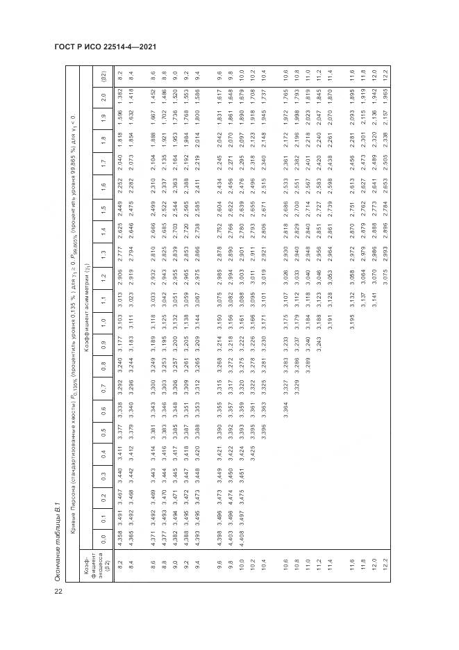 ГОСТ Р ИСО  22514-4-2021, страница 26