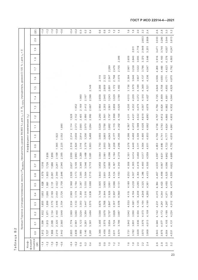 ГОСТ Р ИСО  22514-4-2021, страница 27