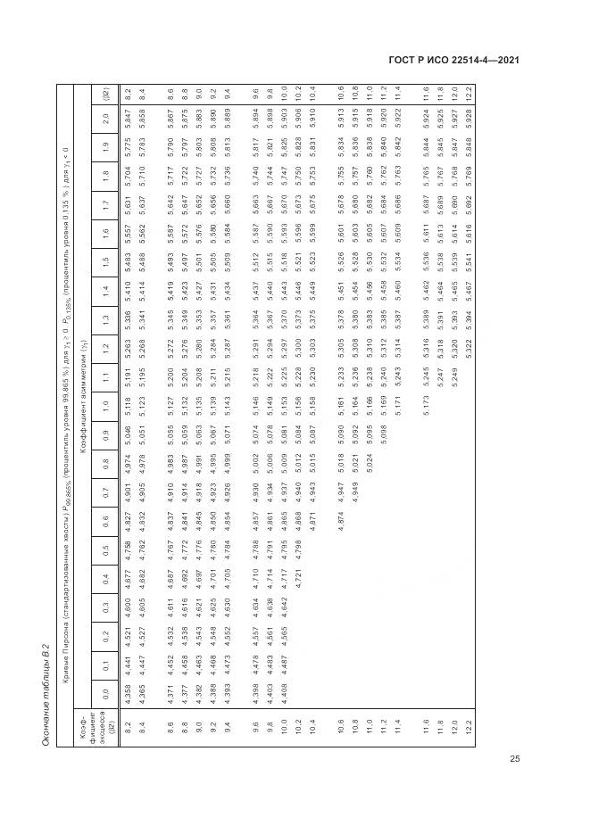 ГОСТ Р ИСО  22514-4-2021, страница 29