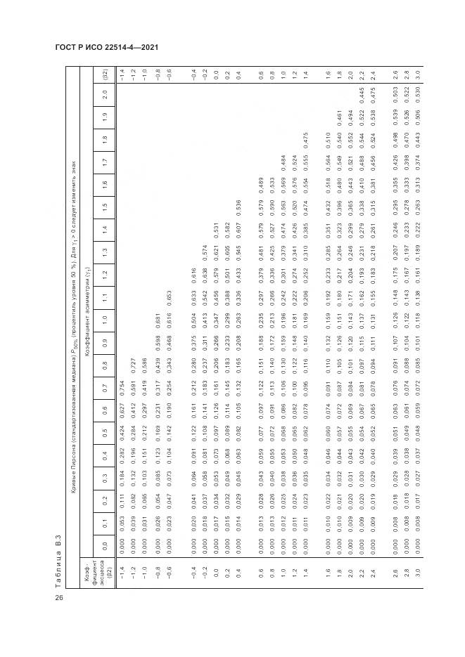 ГОСТ Р ИСО  22514-4-2021, страница 30