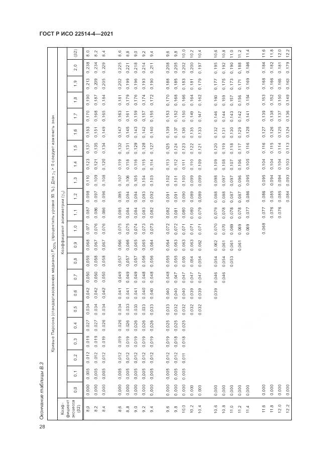 ГОСТ Р ИСО  22514-4-2021, страница 32