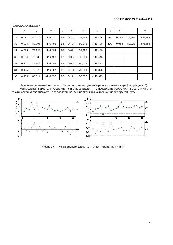 ГОСТ Р ИСО  22514-6-2014, страница 17