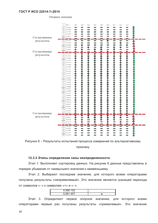ГОСТ Р ИСО  22514-7-2014, страница 42
