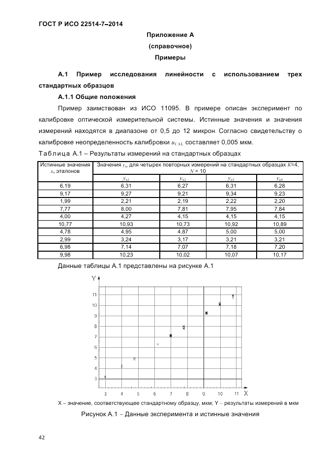 ГОСТ Р ИСО  22514-7-2014, страница 46