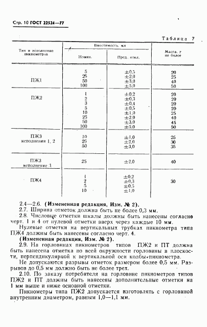 ГОСТ 22524-77, страница 11