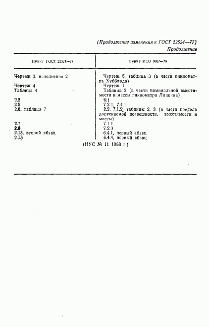 ГОСТ 22524-77, страница 21