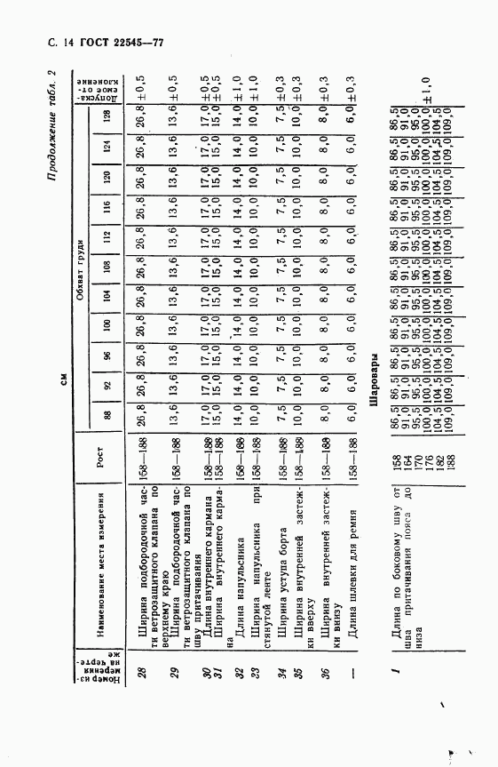 ГОСТ 22545-77, страница 15