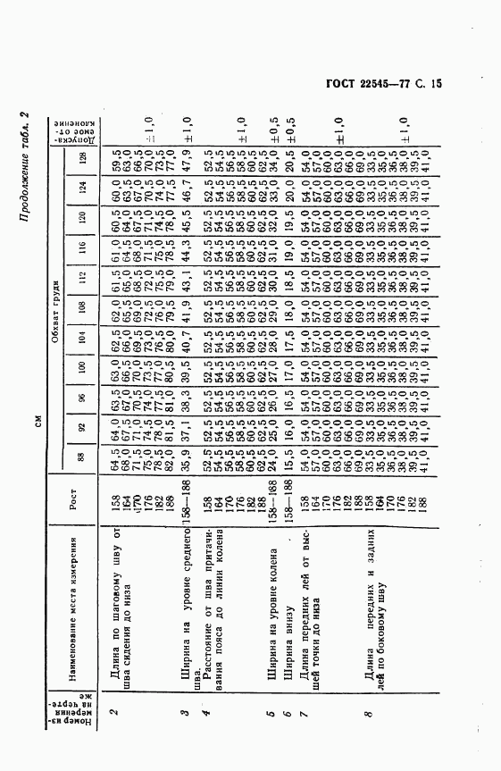 ГОСТ 22545-77, страница 16