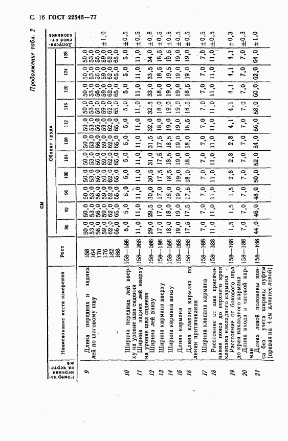 ГОСТ 22545-77, страница 17