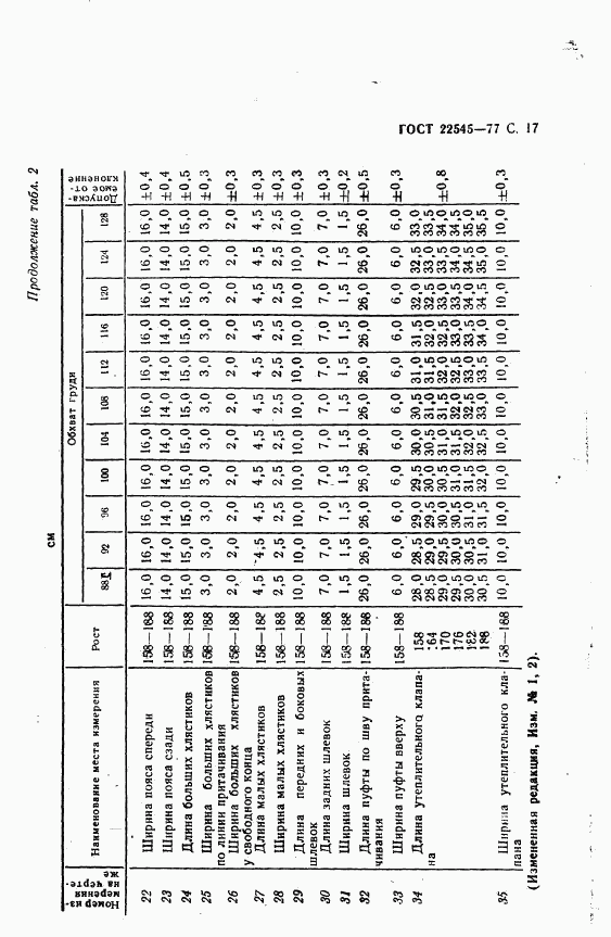 ГОСТ 22545-77, страница 18