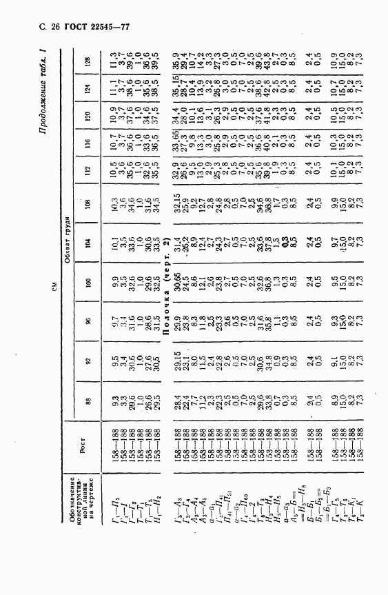 ГОСТ 22545-77, страница 27