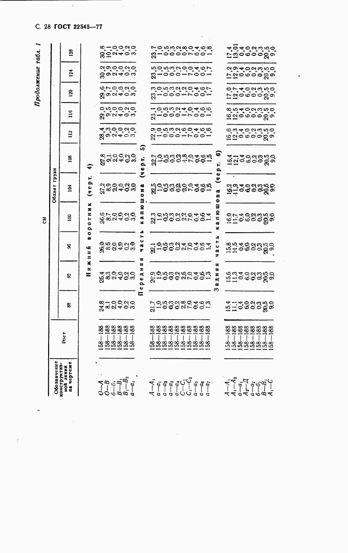 ГОСТ 22545-77, страница 29