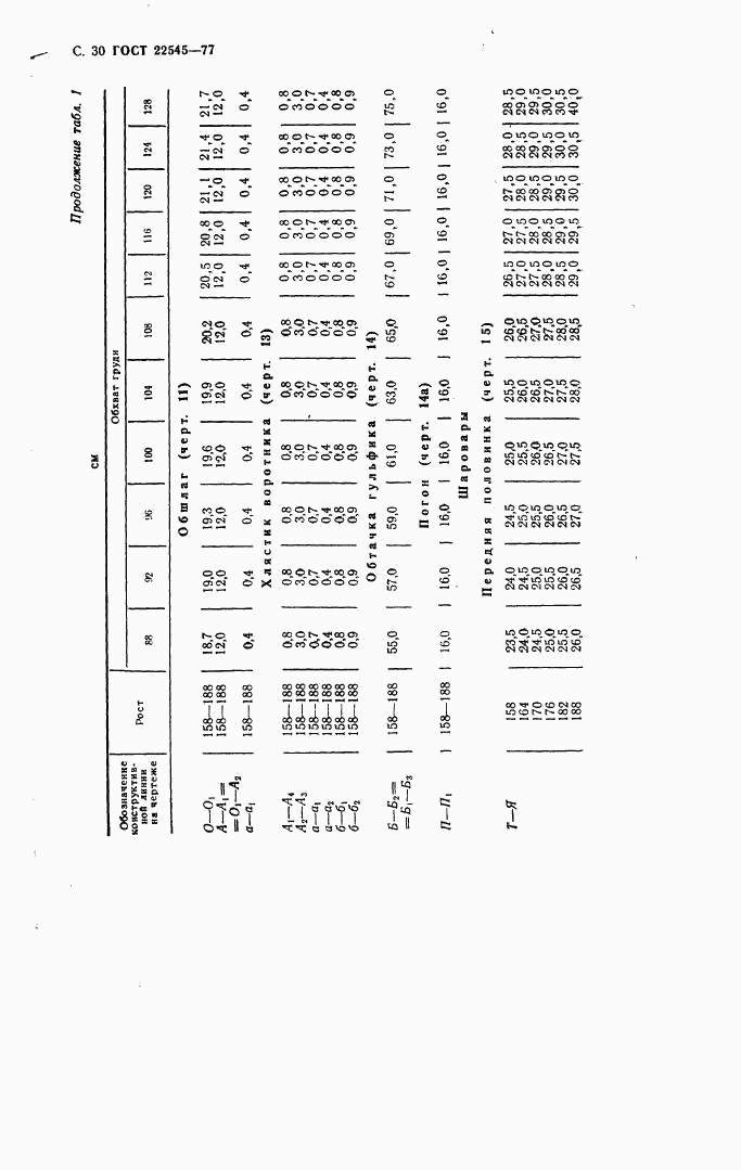 ГОСТ 22545-77, страница 31