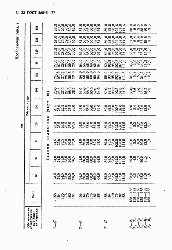 ГОСТ 22545-77, страница 33