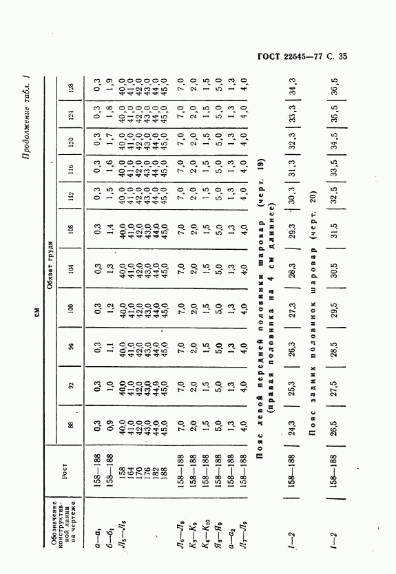 ГОСТ 22545-77, страница 36